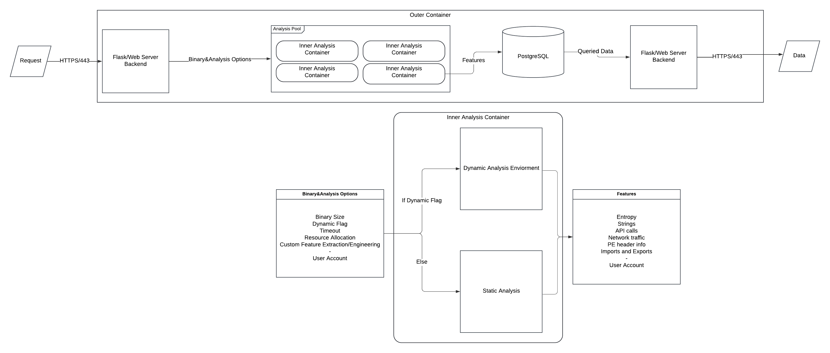 Malware Benchmark Dataset